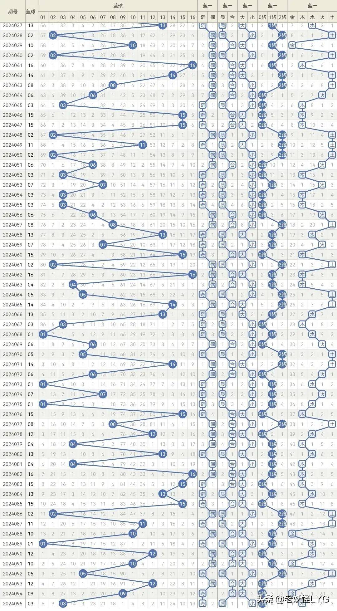 快乐8，探索数字背后的幸运轨迹—开奖历史走势图解析