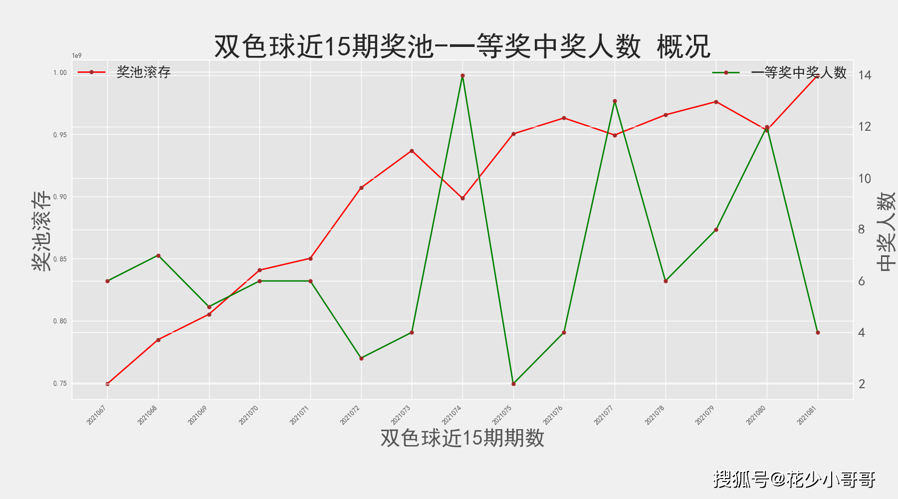 探索双色球2022151期历史数据，揭秘数字背后的秘密