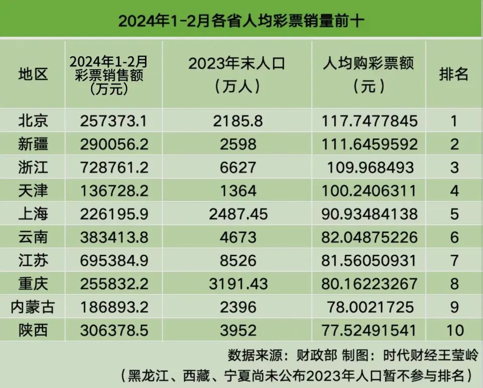 彩票销售截止时间，你了解多少？