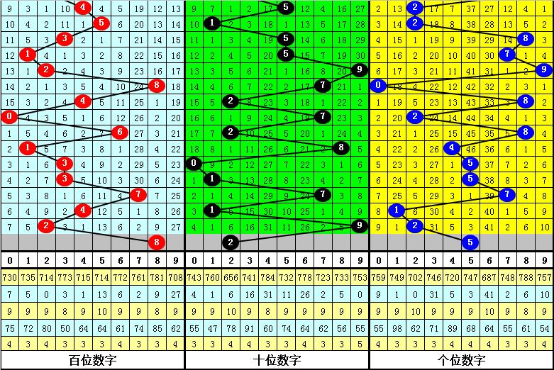 最新3D试机号和开机号列表，揭秘彩票背后的数字奥秘