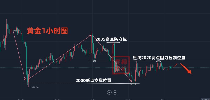 福彩3d最近500期走势图，深度解析与策略探讨