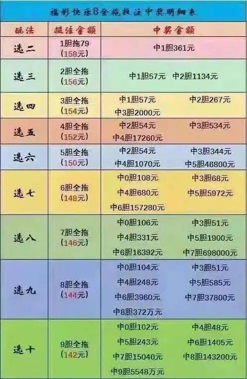 广西快乐双彩，深度解析走势图与分布图，揭秘中奖奥秘