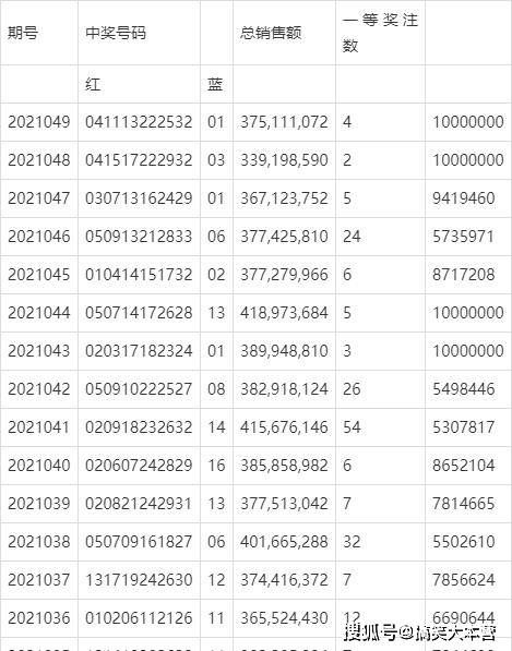 探寻幸运之光，双色球22018期开奖结果全解析