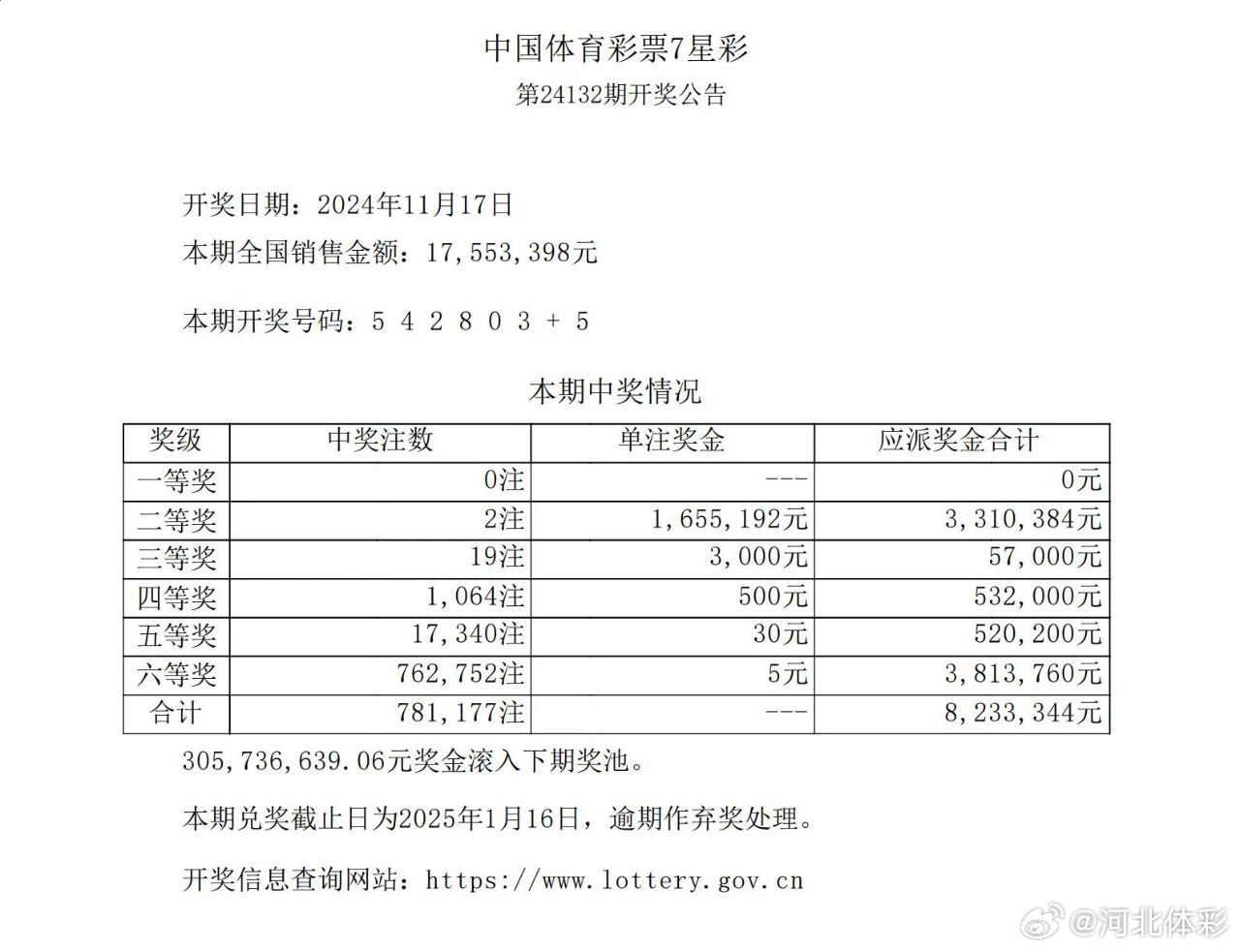 探索中国体彩31选7的奥秘，从走势图看数字背后的秘密