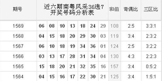 探索南粤风采36选7大星彩的神秘走势，数字背后的奥秘与乐趣