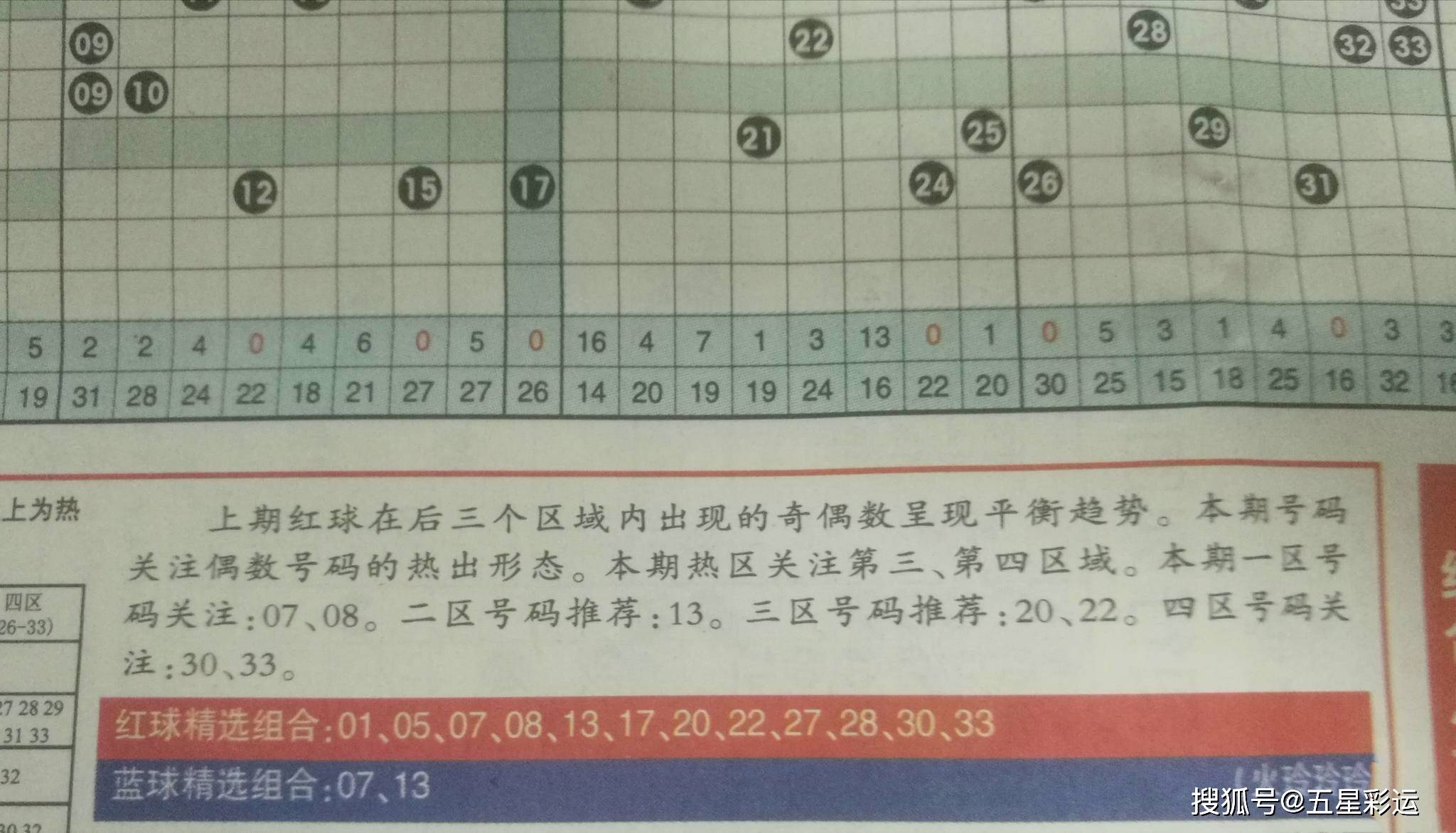 理性看待双色球，126期号码预测的理性分析