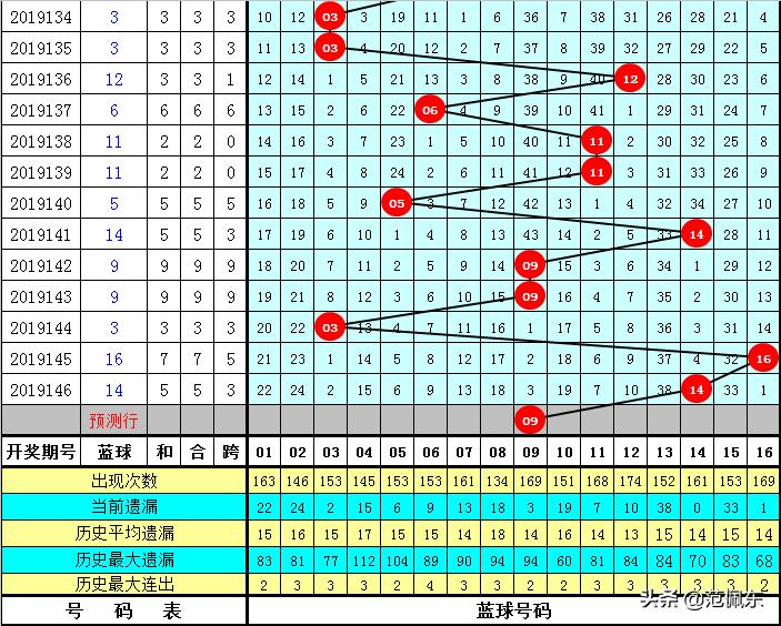 2013年双色球41期，梦想与幸运的碰撞