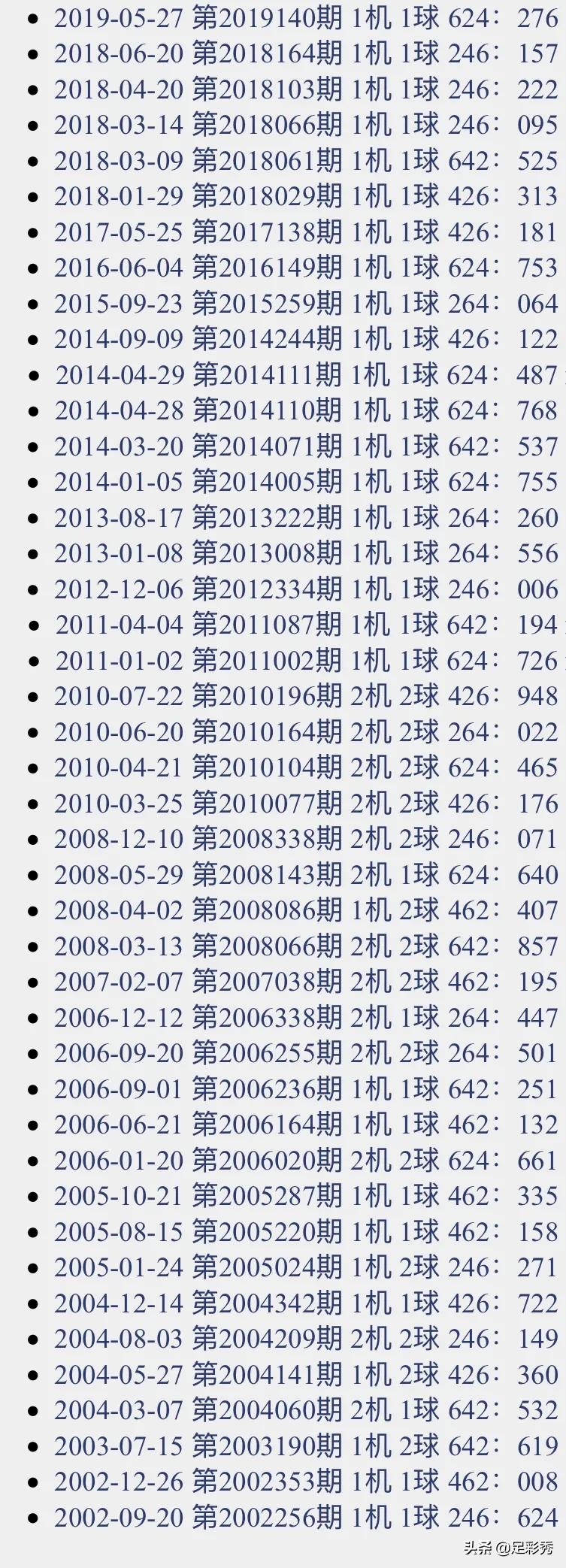 探索家彩网3D千禧试机号，揭秘关注码的奥秘