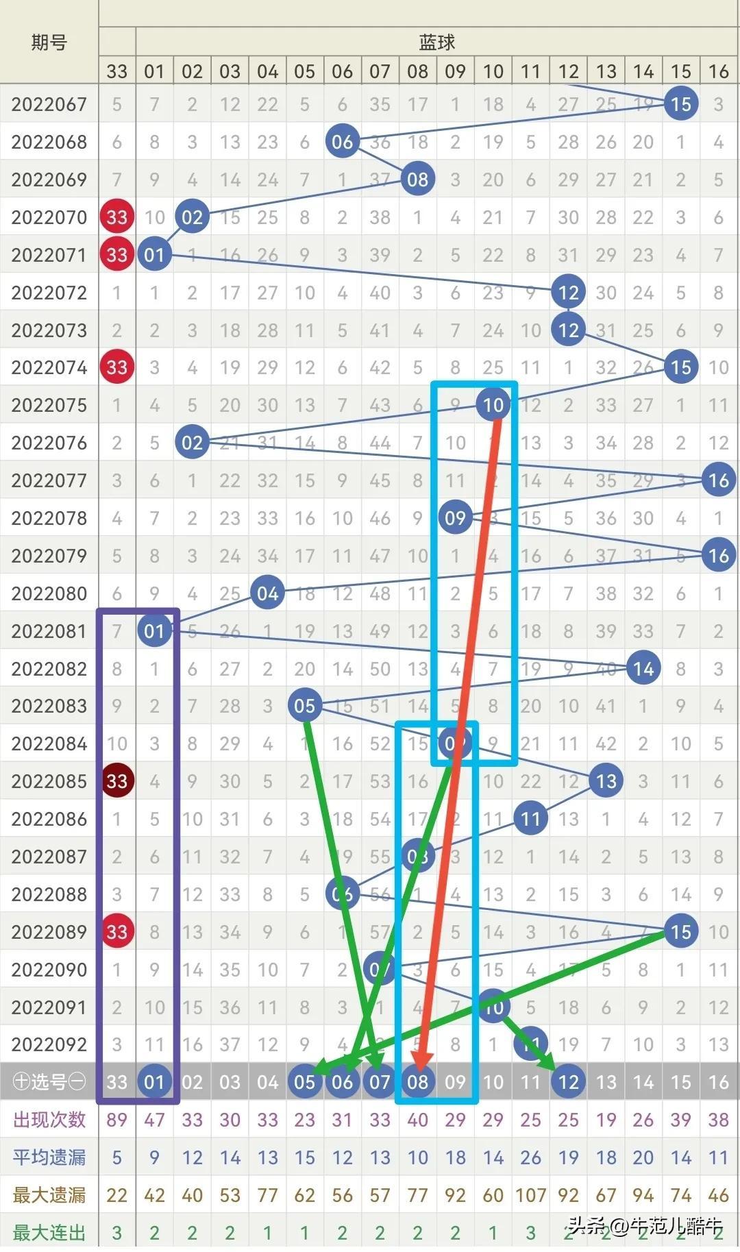 最新双色球2022093期开奖揭晓，幸运数字的奇妙组合
