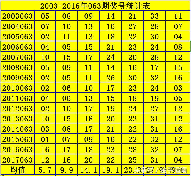 2016145期双色球开奖号码，梦想与幸运的碰撞