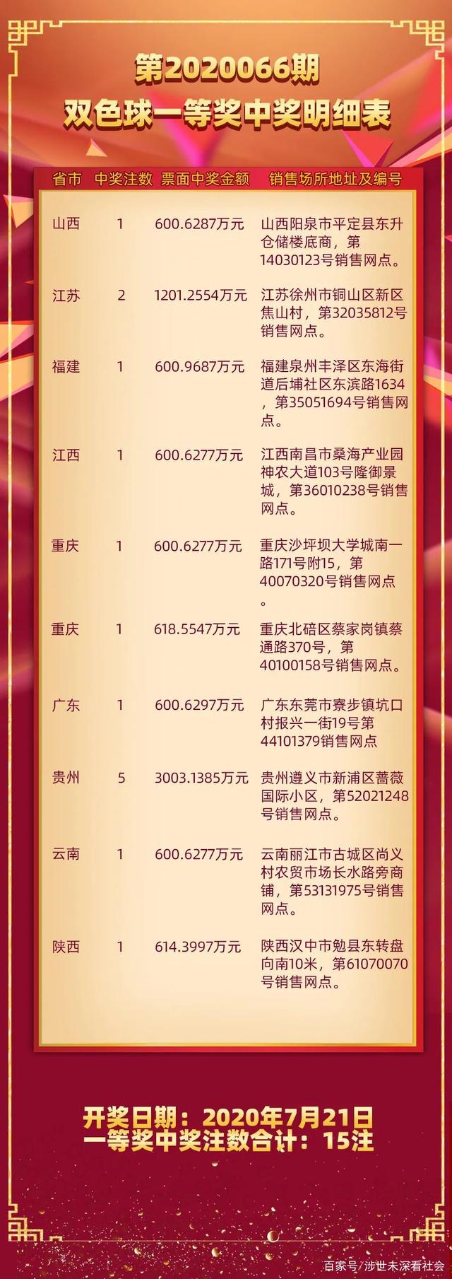 揭秘双色球第026期开奖号码，概率与幸运的碰撞