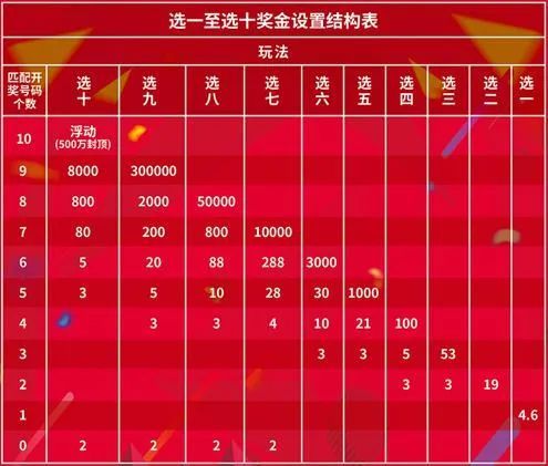 探索体彩排五，揭秘中奖号码的奥秘与乐趣