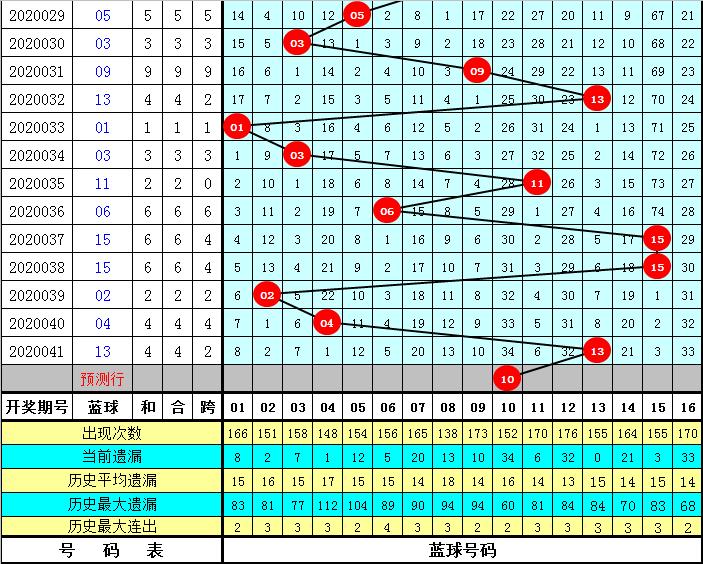 2007年双色球042期，梦想与幸运的碰撞