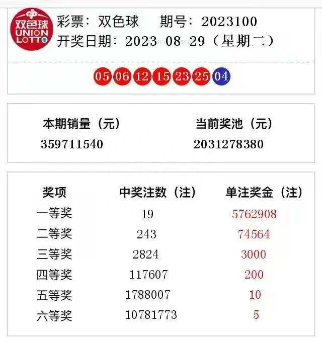 珍珍的幸运之旅，双色球046期的奇妙邂逅