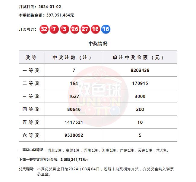 1991年双色球，历史开奖号码的回顾与启示