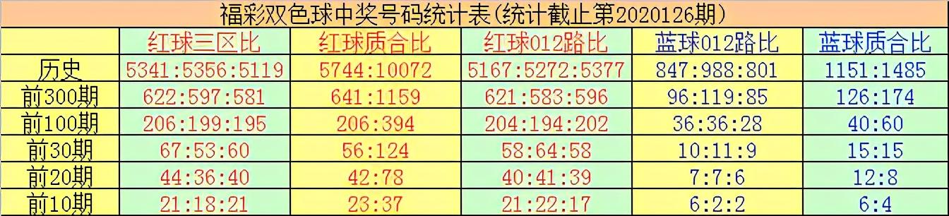 2019年双色球53期，梦想与奇迹的碰撞