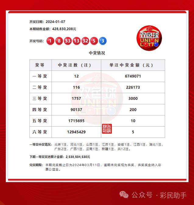 探索双色球奥秘，揭秘下期一等奖的神秘面纱