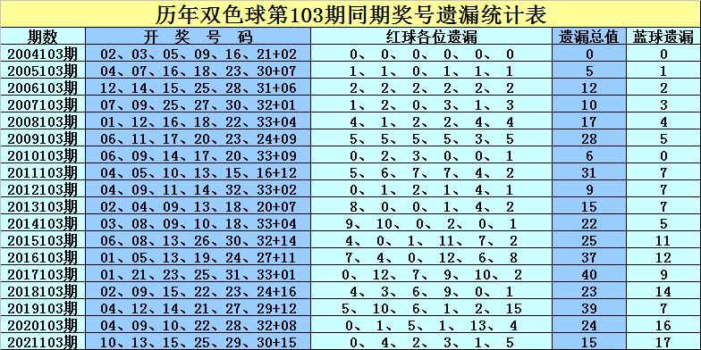 探索双色球2022103期开奖结果，一份详尽的查询指南