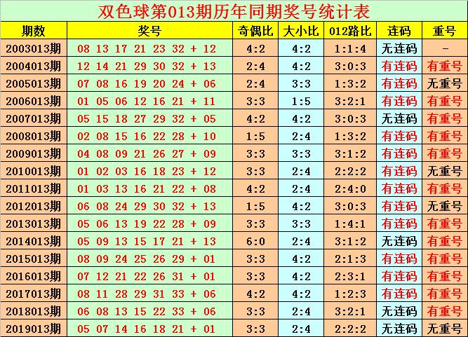 双色球2020年第93期，梦想与幸运的碰撞