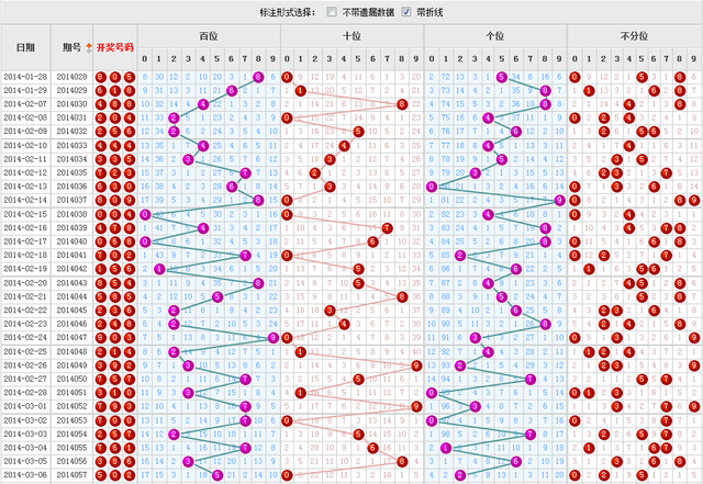 3D彩票，解析专业版开奖结果走势图