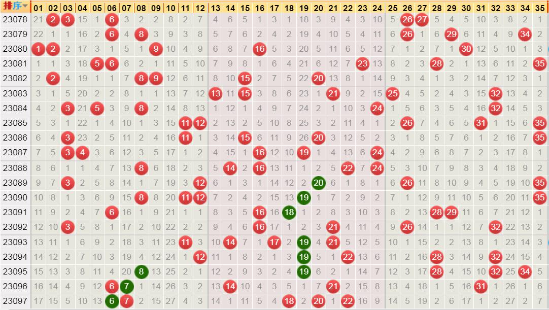 23098期大乐透开奖结果揭晓，梦想与幸运的碰撞