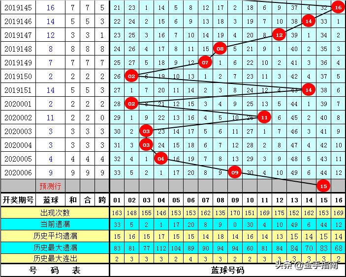 足球小将 第28页