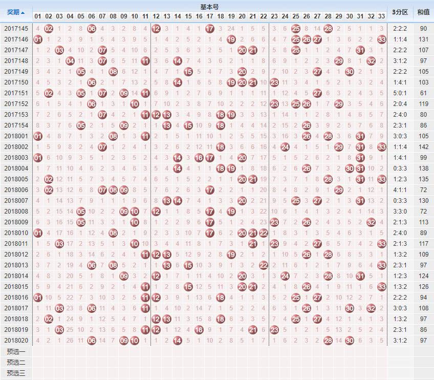 预测双色球红色球，科学方法与理性分析