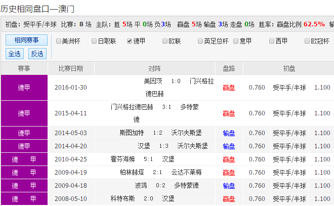 足球小将 第24页