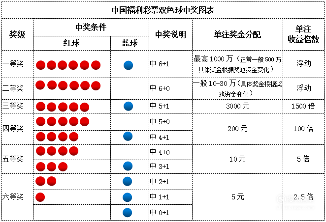 探秘北京双色球一等奖的中奖密码