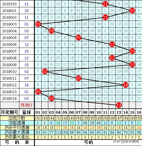 19015期福彩双色球开奖号码结果揭晓，梦想与幸运的碰撞