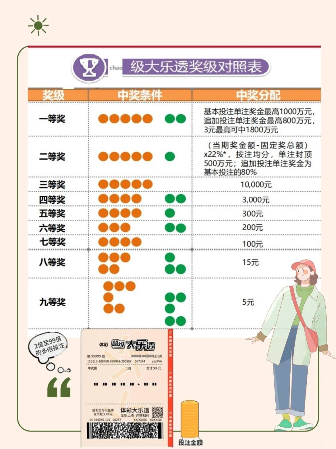 买大乐透，科学策略与幸运法则的完美结合