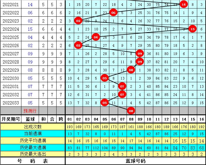最新双色球开奖号码2022034深度解析与彩民指南