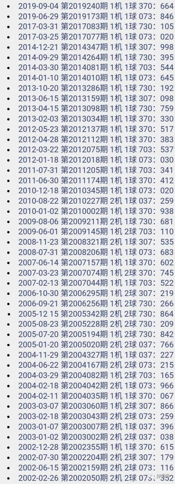 3D精准预测，揭秘今晚开奖号码的奥秘
