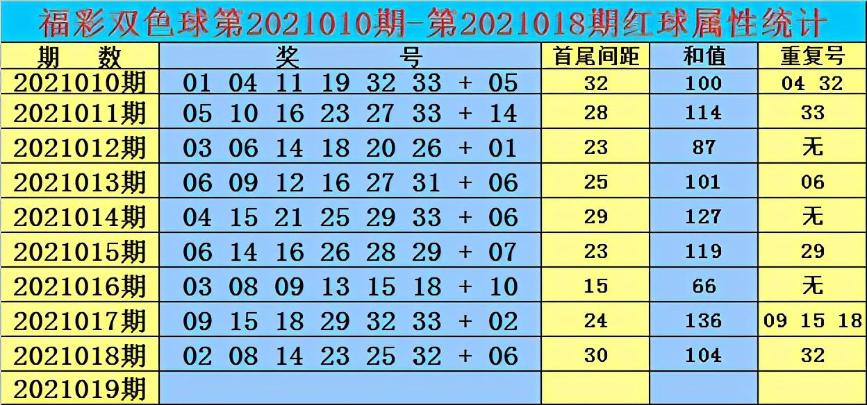 历史同期下的双色球2021018，回顾与展望