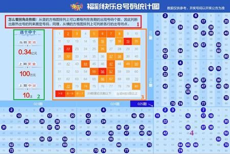 福彩142期开奖号码，梦想与希望的数字之旅