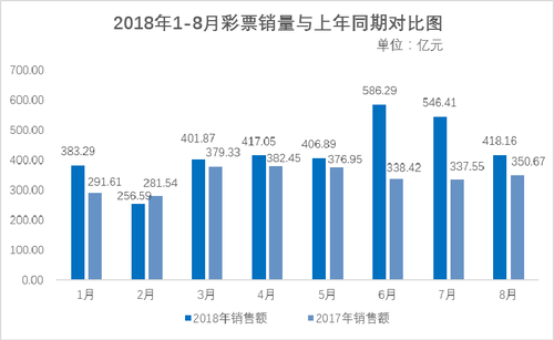最新2023年联销图高清图，透视中国彩票市场的数字脉动