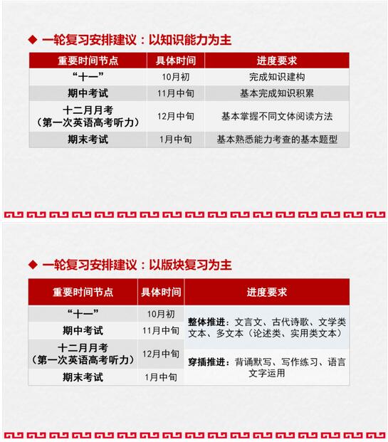 2022143期双色球，深度分析与策略指南