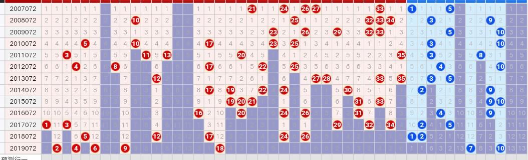 揭秘大乐透20072期开奖号码，幸运数字背后的故事与启示