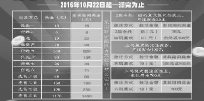 吉林市十一选五开奖结果查询，透明、公正与理性参与的指南