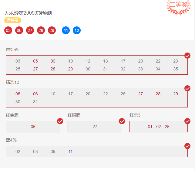 精准预测，定胆貂蝉双色球策略揭秘