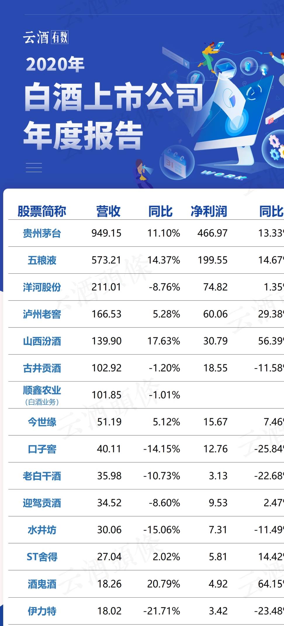 海浪 第14页