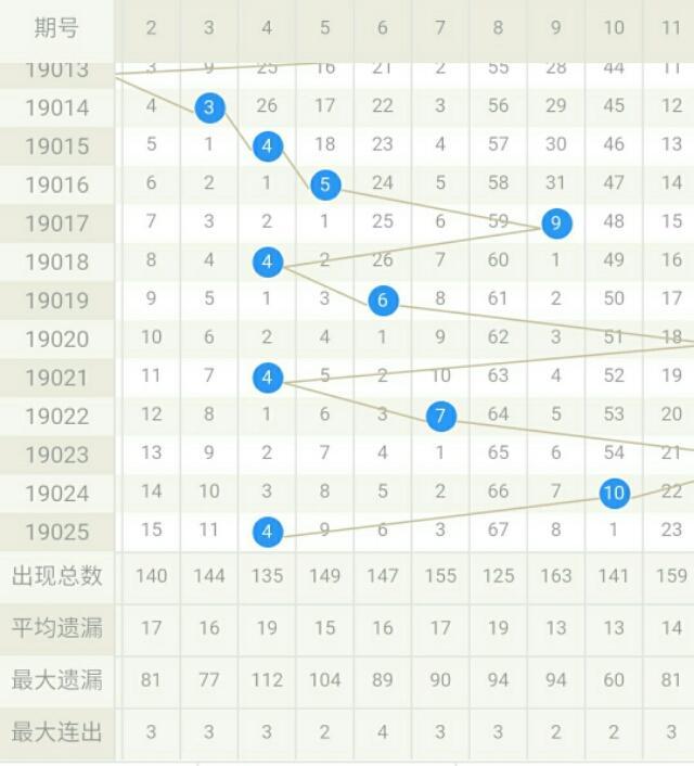 福彩2021146期，梦想与希望的交汇点
