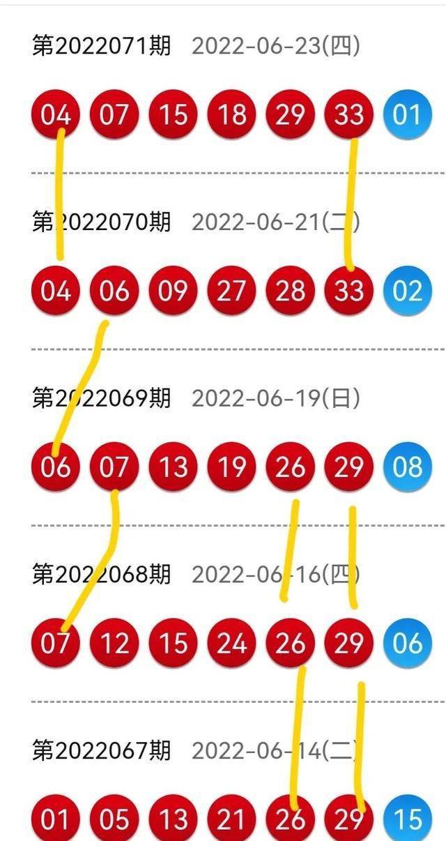 深度解析，双色球033期预测—数据、趋势与策略的完美融合