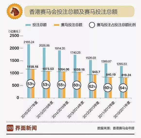 今日特马，香港彩市新动向与查询指南