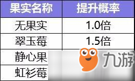 3D算胆技巧，揭秘提升中奖概率的秘密