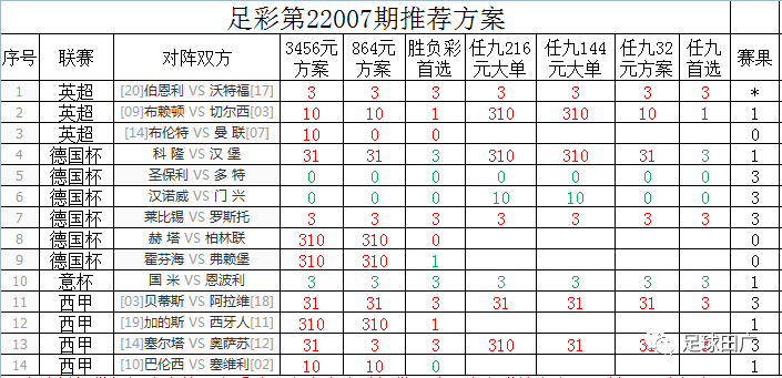足球彩票任九场开奖结果，揭秘背后的数据与策略