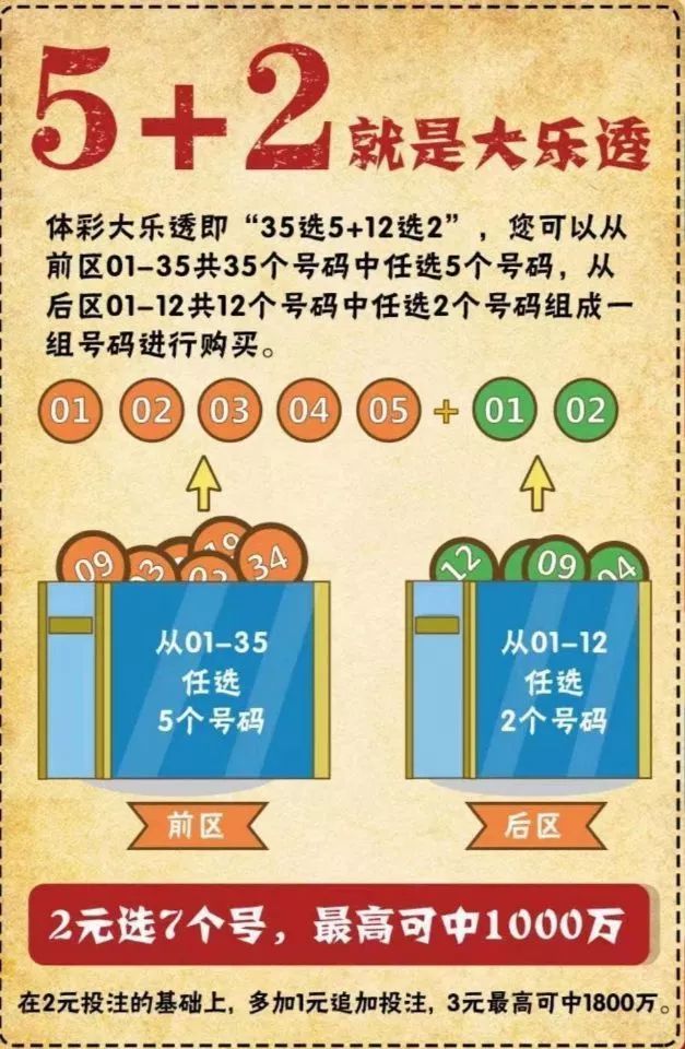 玩转大乐透，揭秘那些实用的小技巧