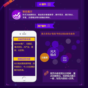 探索智能投资新纪元，好彩投app的革新之旅