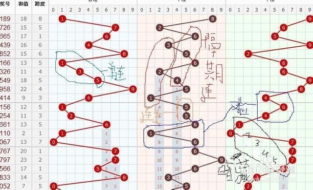 甘肃体彩11选5，解锁基本走势图，洞悉数字背后的奥秘
