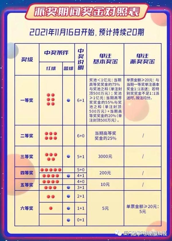 探索双色球与大乐透，揭秘中奖规则的奥秘